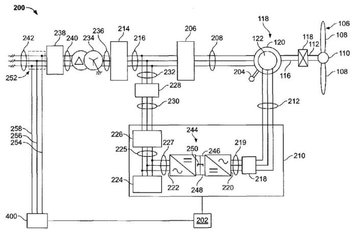 제너럴일렉트릭(GE)이 2009년 미국 특허상표청에 등록한 풍력발전기전력제어 특허(US7629705) 도면2/ 자료: 미국 특허상표청