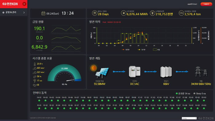한전KDN '태양광 발전소 감시·제어시스템' 화면