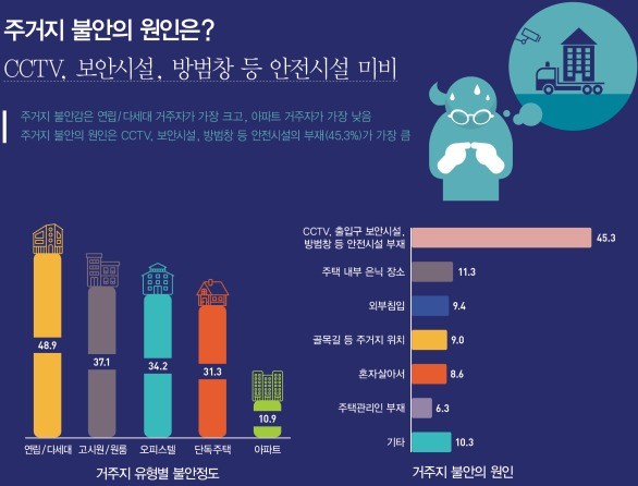 서울시 여성가족재단 1인 여성가구 생활실태 조사결과(제공:News1)