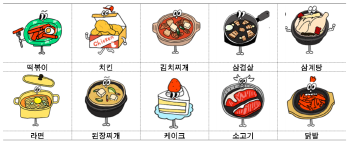 서울시와 노이신 작가가 작업한 '나를 위로하는 음식' 카카오톡 이모티콘(제공:서울시)