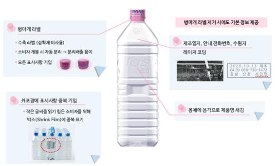 2020 자원순환 착한포장 공모 결과 최우수상을 차지한 '상표띠 없는 생수병'(제공:환경부)